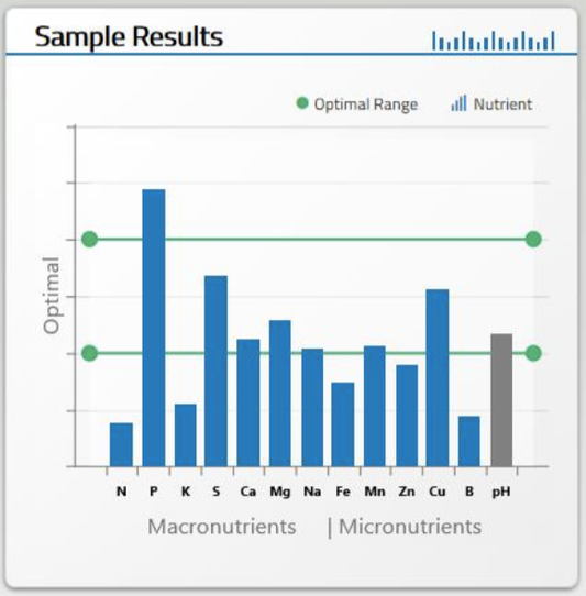 Answering All of Your Soil Test and Fertilizer Questions