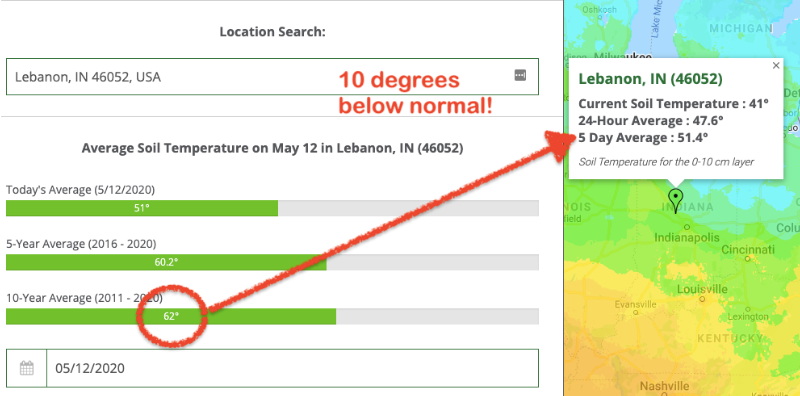 Soil Temps Are Still Cold