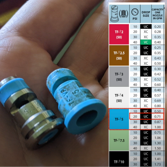 Using Sprayer Tips To Expand Your Liquid Application Strategy