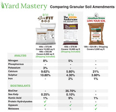 5-0-0 Soil Mastery  | The Andersons